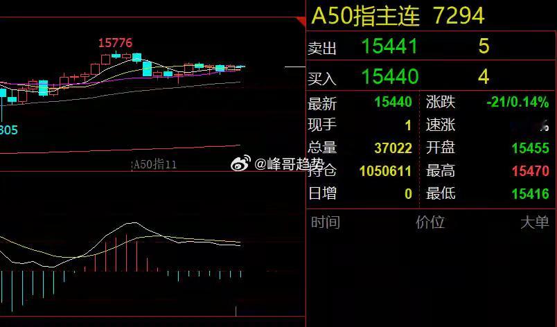 1113早评：贵金属板块利多！芯片和光伏有望反弹隔夜市场回顾美股三大指数延续分化