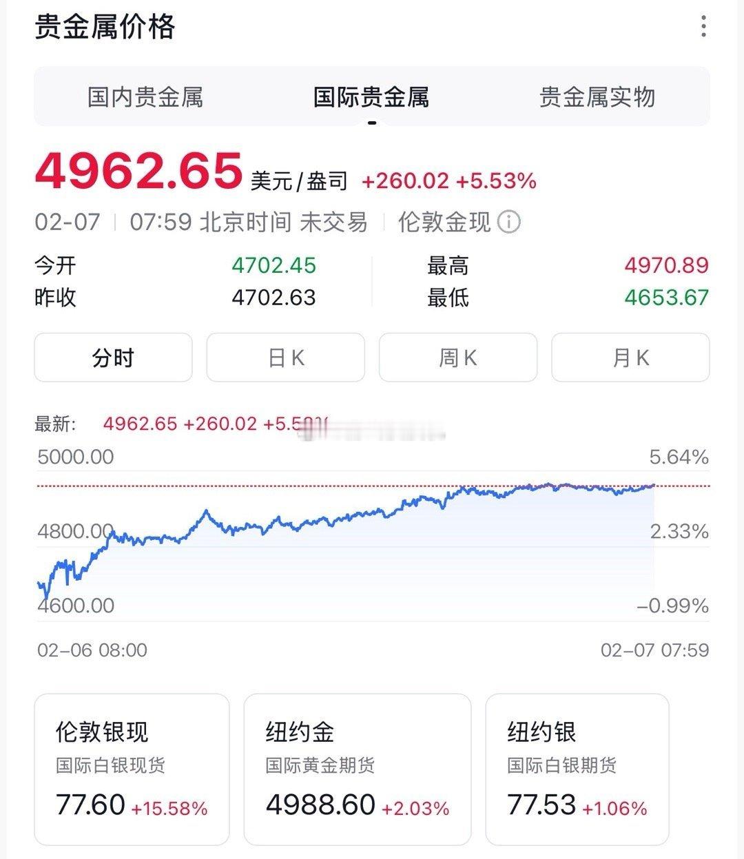 黄金白银强势反弹 不羡慕、不参与、不关注，毕竟人赚不了认知以外的钱，炒股也是如此