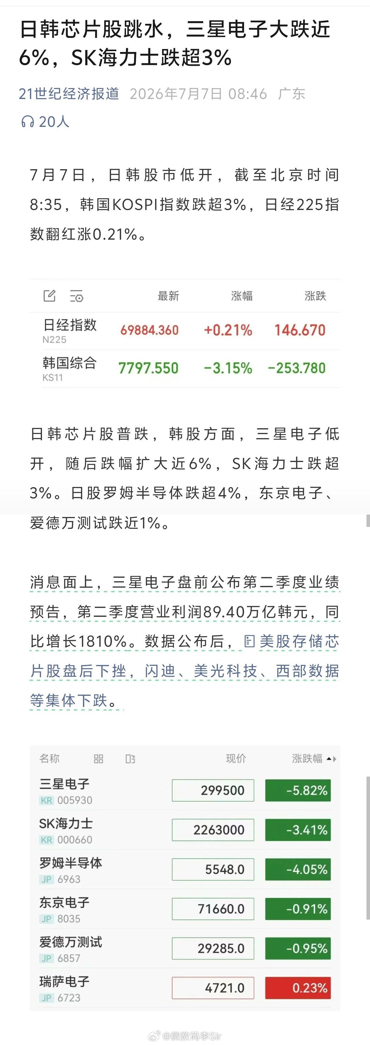 三星预计Q2利润暴增1810%三星电子二季度营业利润同比暴增1810%，达89.