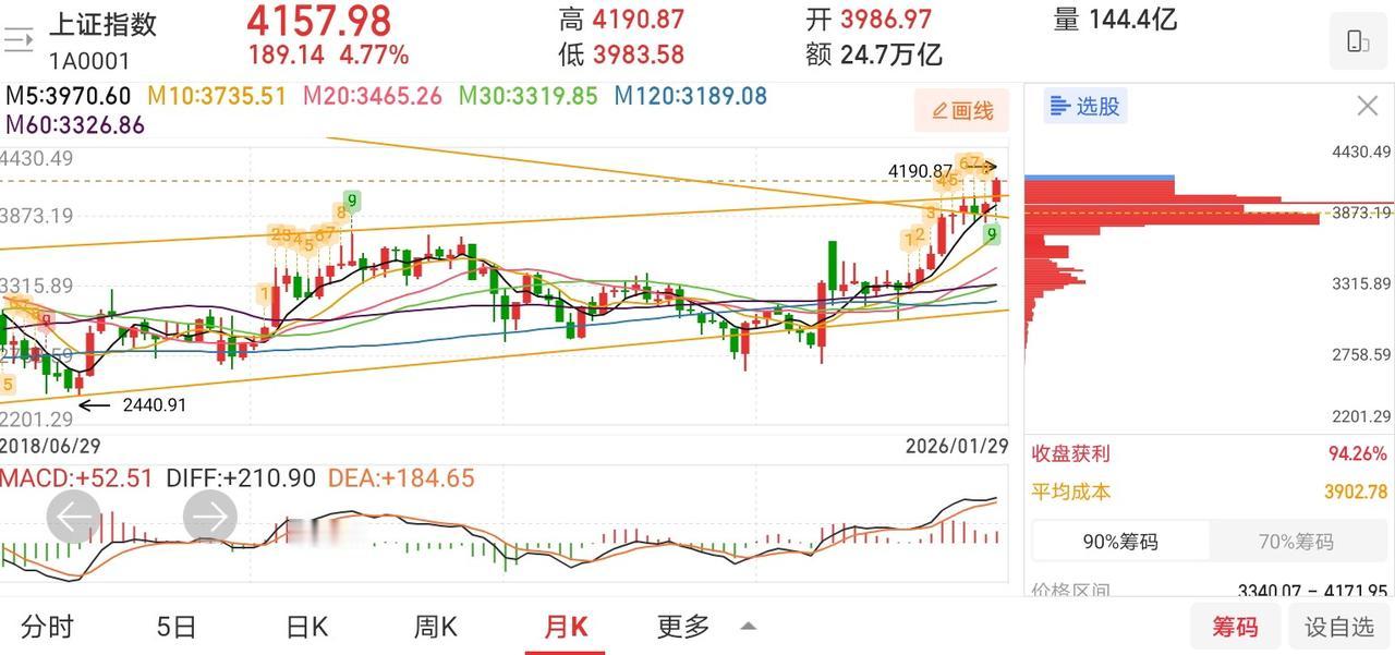 网友神评论，看的我笑出了声！

凸教授：券商板块表现不行就是不行，但你们也不能说