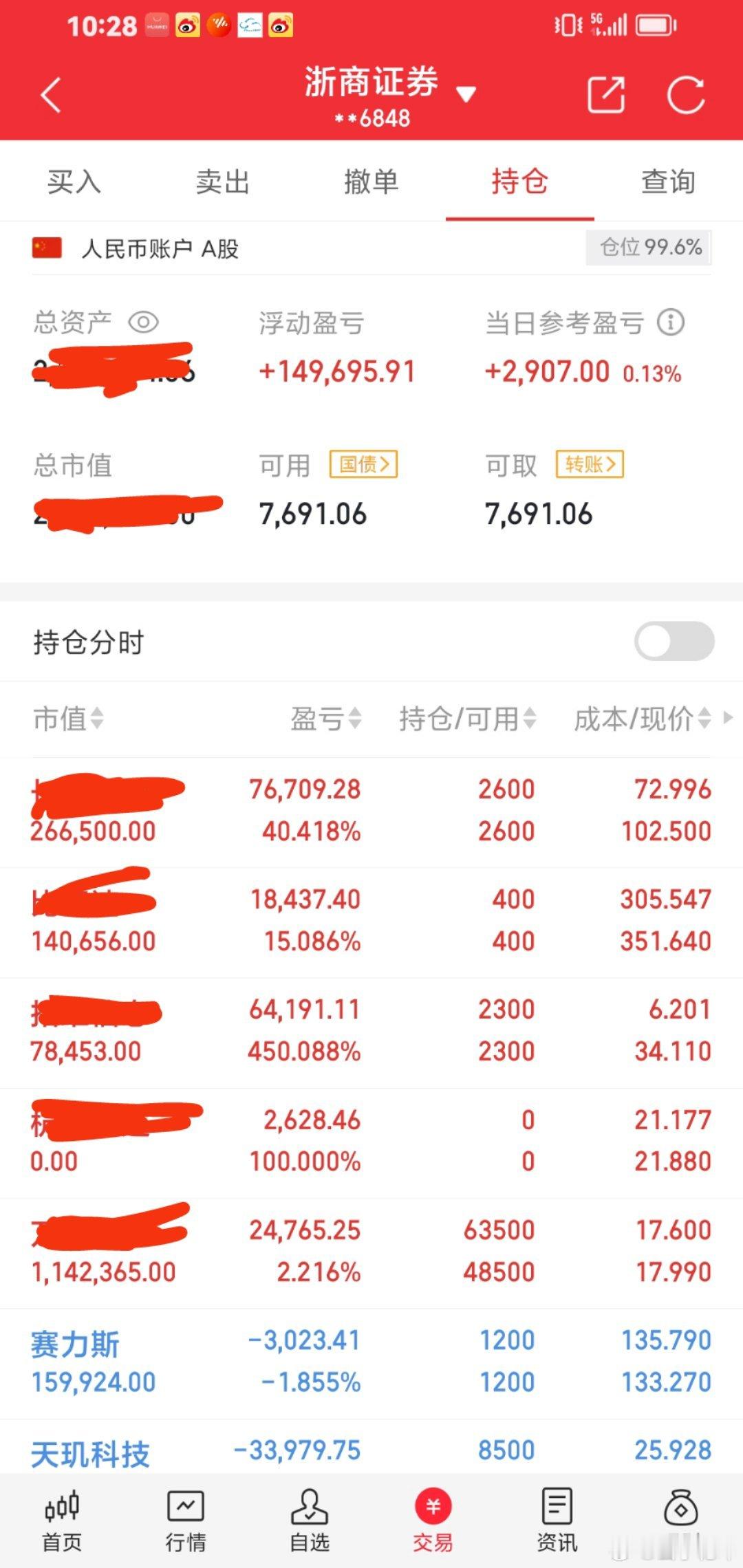 早盘小赚咯。 ​​​