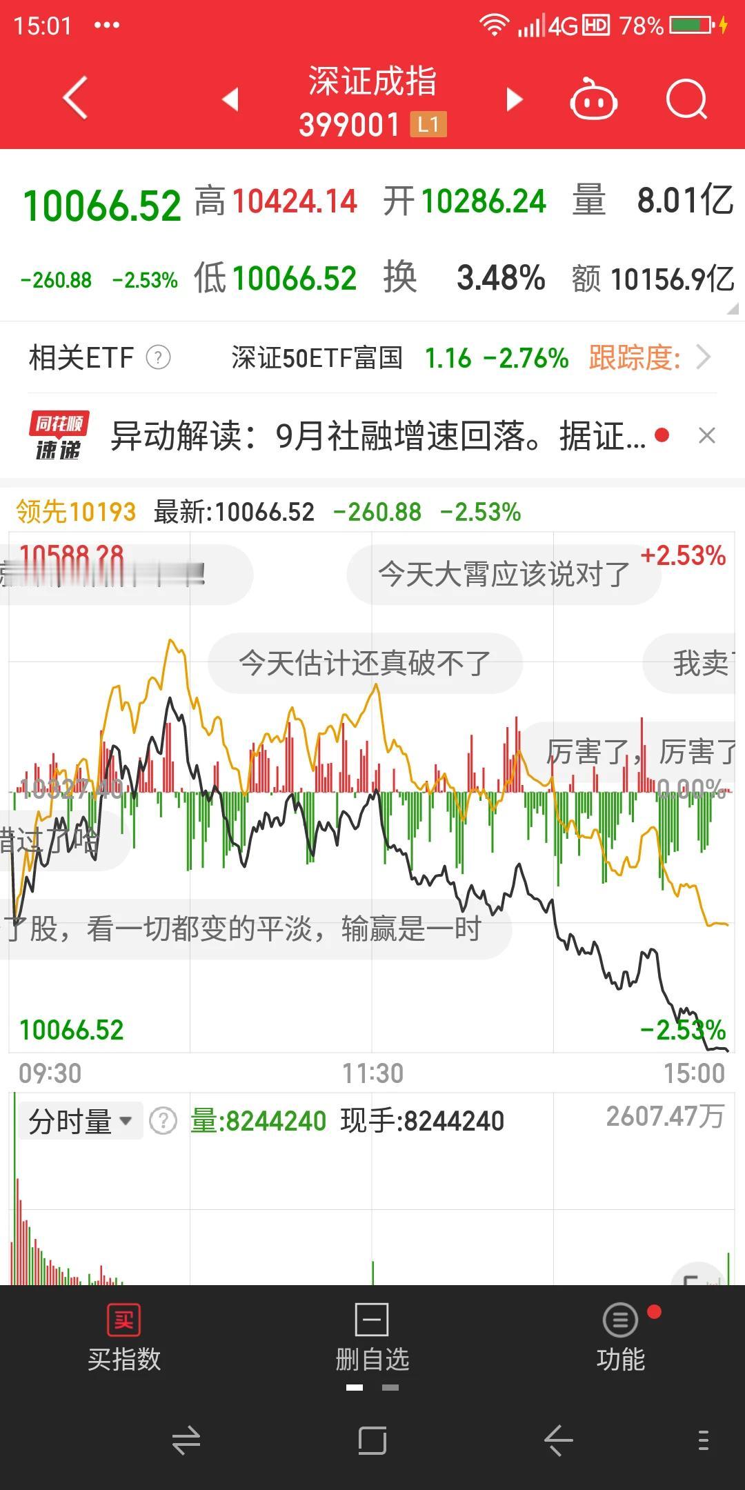 今天星期二沪深股市全天低开冲高回落，两市其后一路走低，基本上以全天交易的最低点位