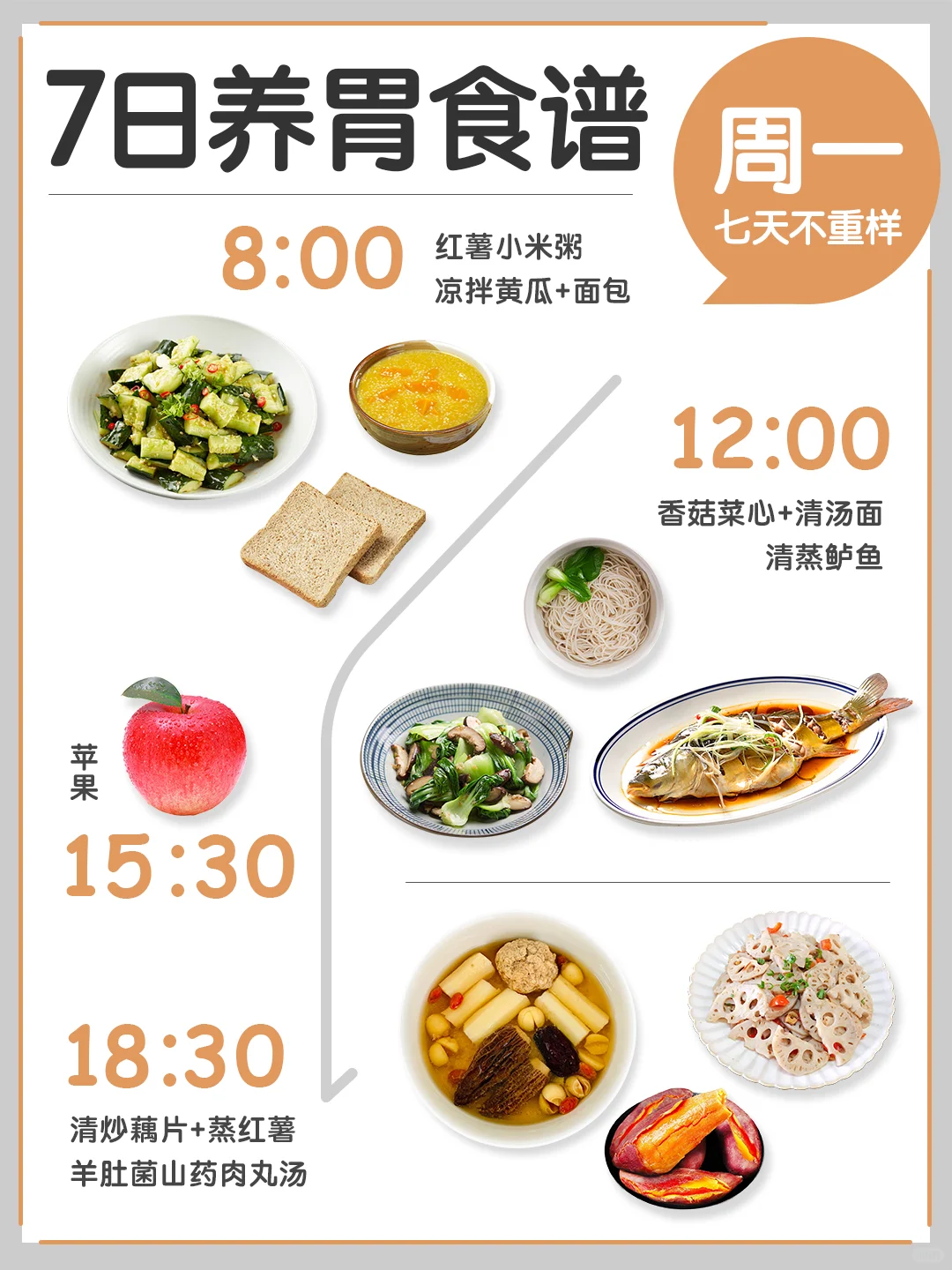 给你的胃部“做SPA”💆7️⃣日【养胃益胃】食谱
