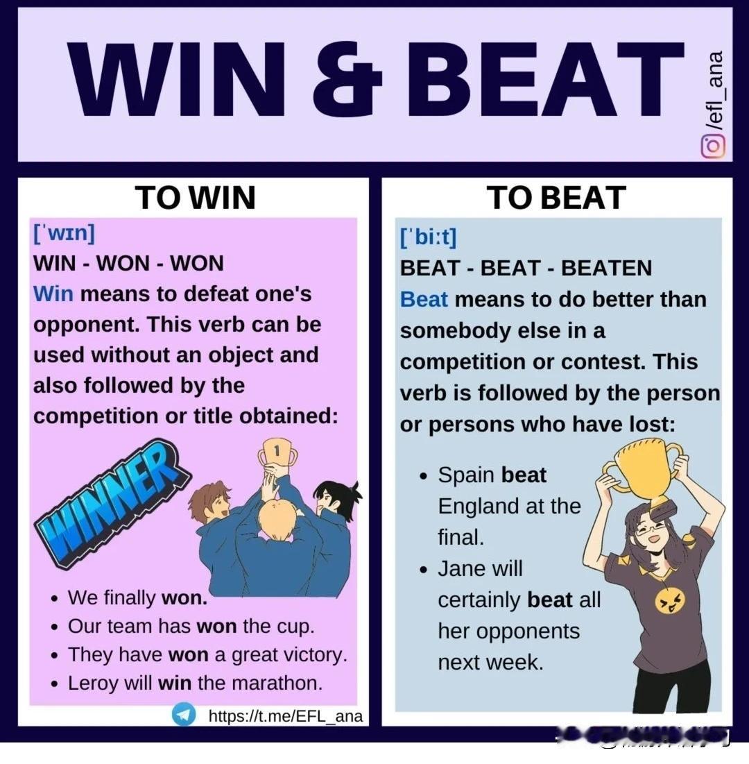 怎样区分“win