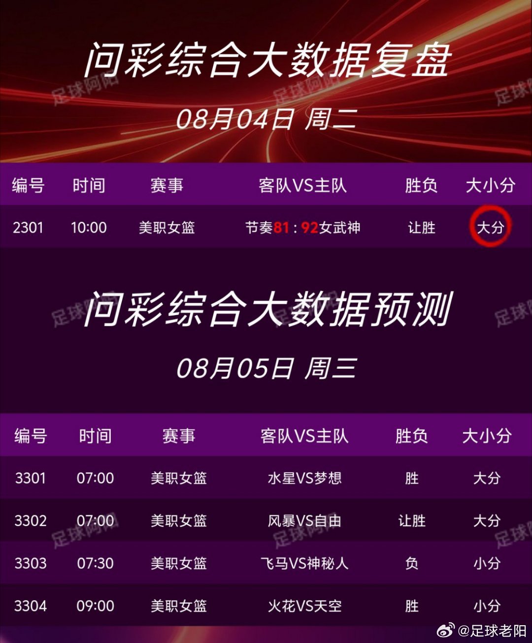 🏀8.5篮球nba个人看法！ 
