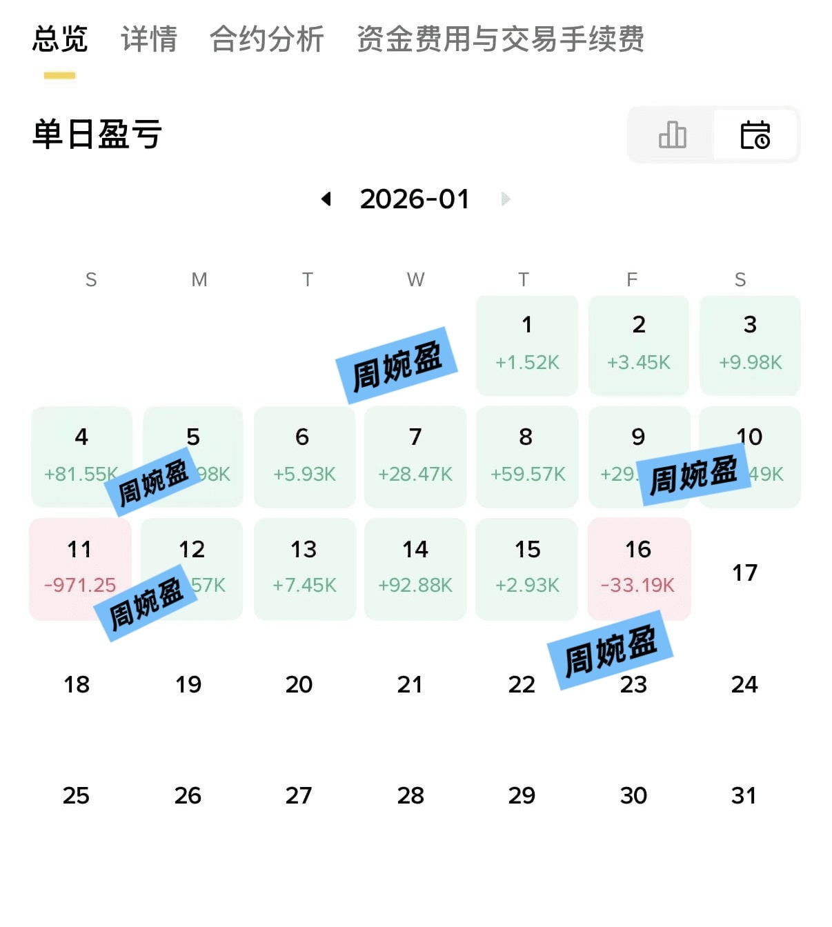 【紧急收市预警】今夜美股“静默”，期货提前退场！还在盯盘的交易员注意：今晚（1月