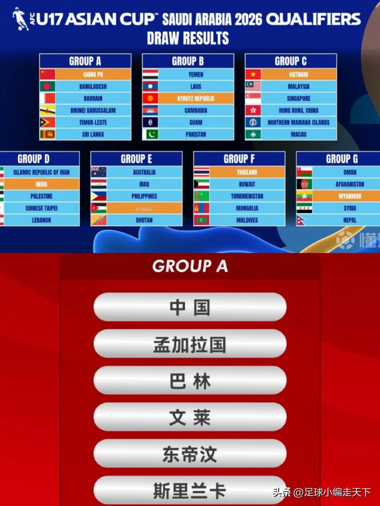 国足签运最好的一集。国少就这分组要丢一球那可出笑话了。
现在该换成咱们的对手目标