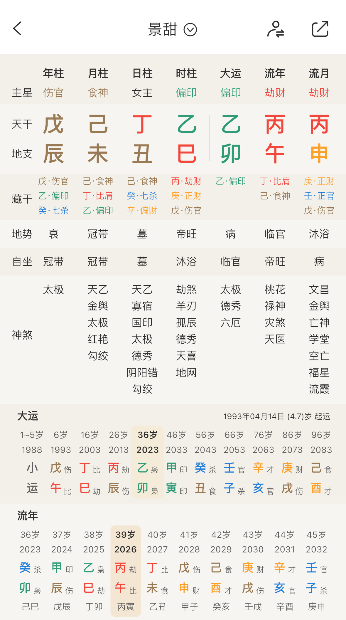 典型的顺势八字，从儿格喜欢火土，其次金，忌水木今年午卯相破，丑午相害，夫妻宫波动