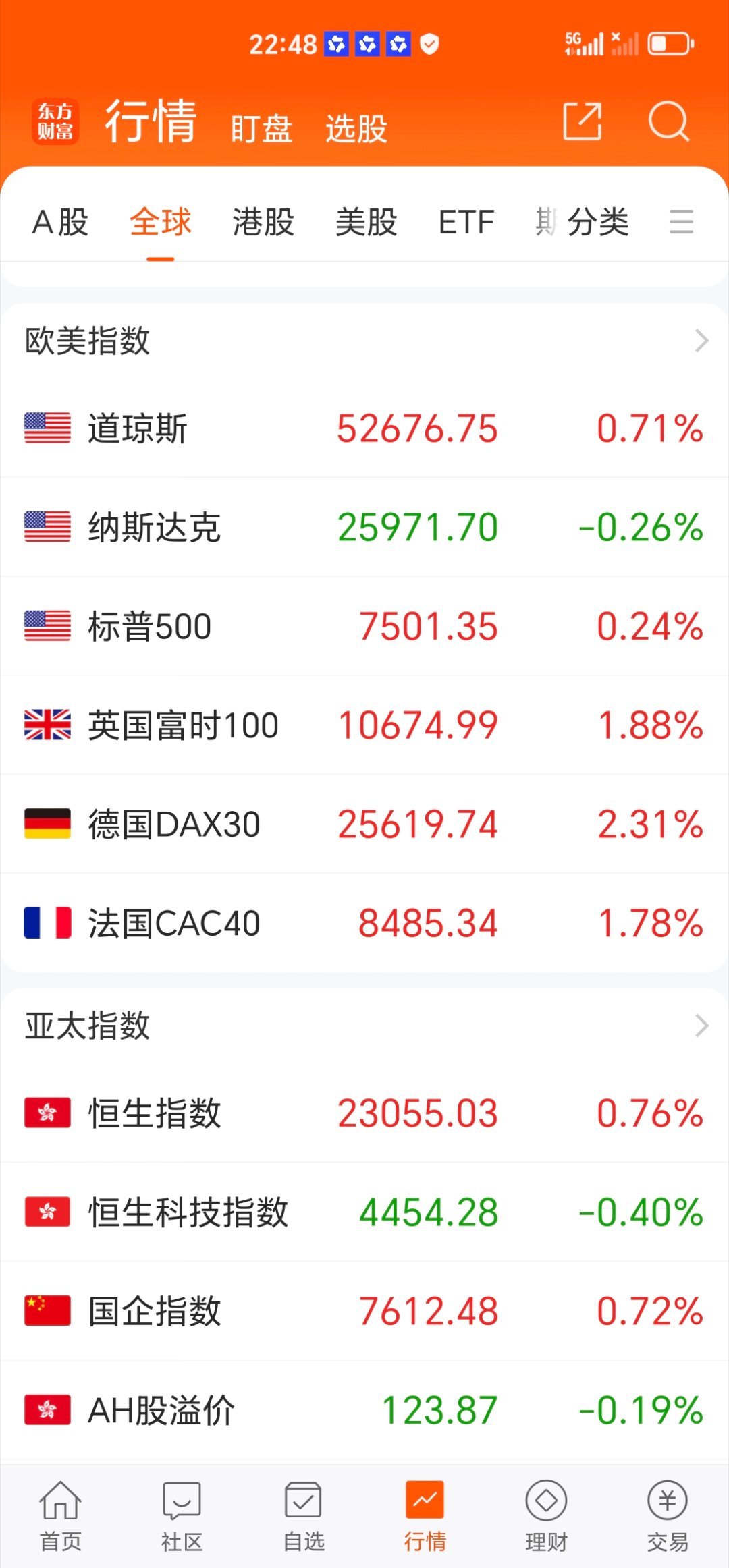 非农数据非农5.7万，直接腰斩。加息？加个锤子，不降息都算硬撑了。失业率还降到一