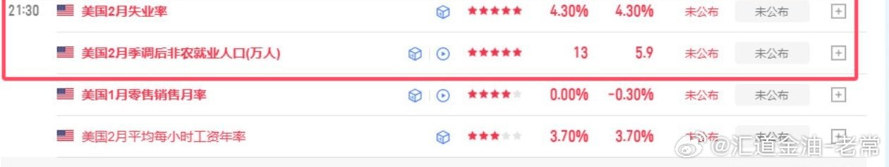 等待非农数据公布，现在空仓观望了，今日金价一路震荡洗盘，进场操作空间都少之又少黄