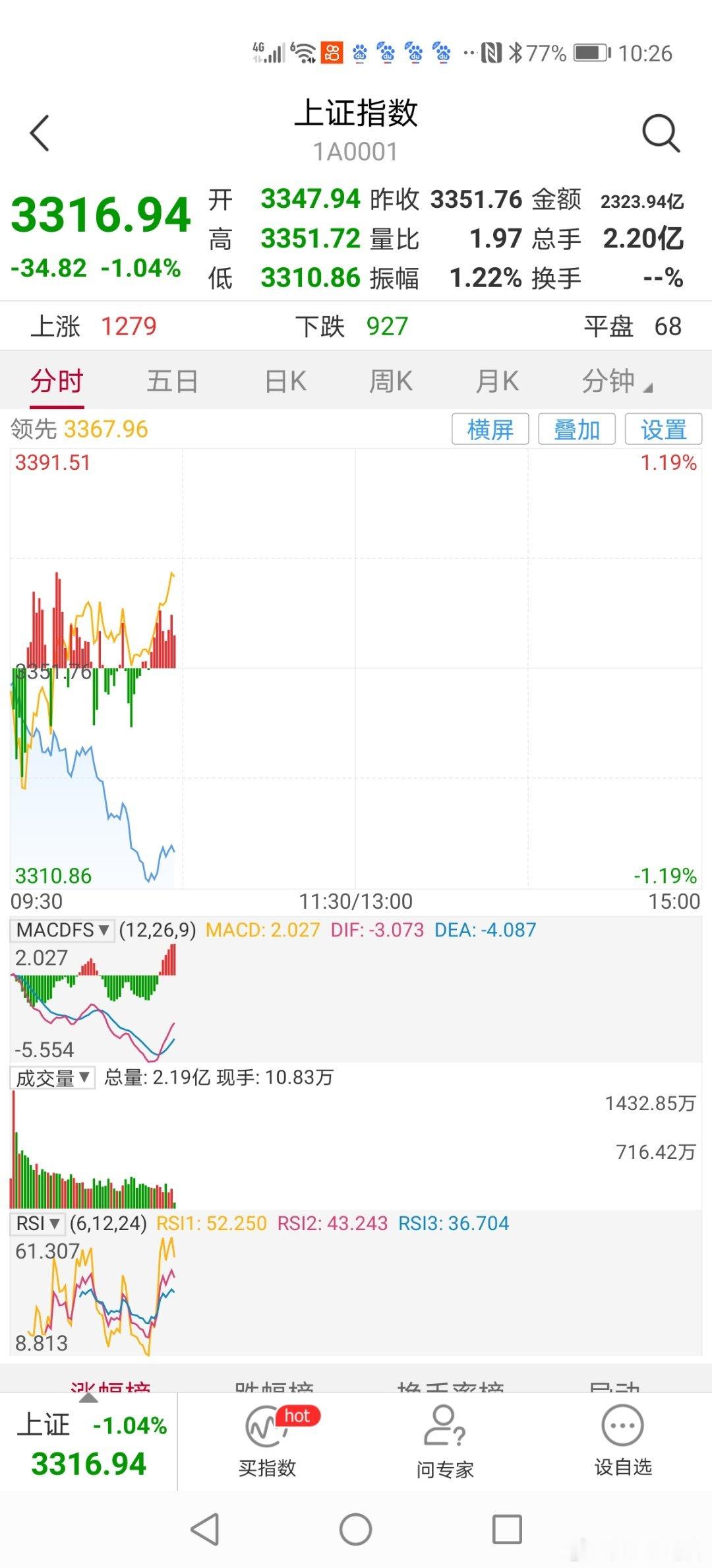 10：26分今天权重板块调整，小盘股纷纷上涨，近期盘面板块分化 