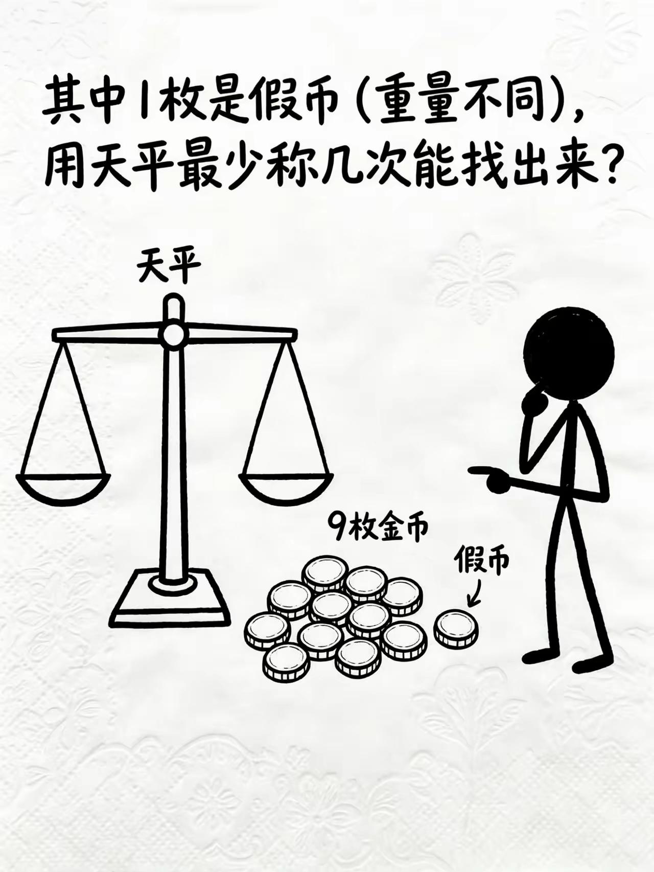 10枚硬币其中有枚假币，请问用天平最快多少次能找出来？