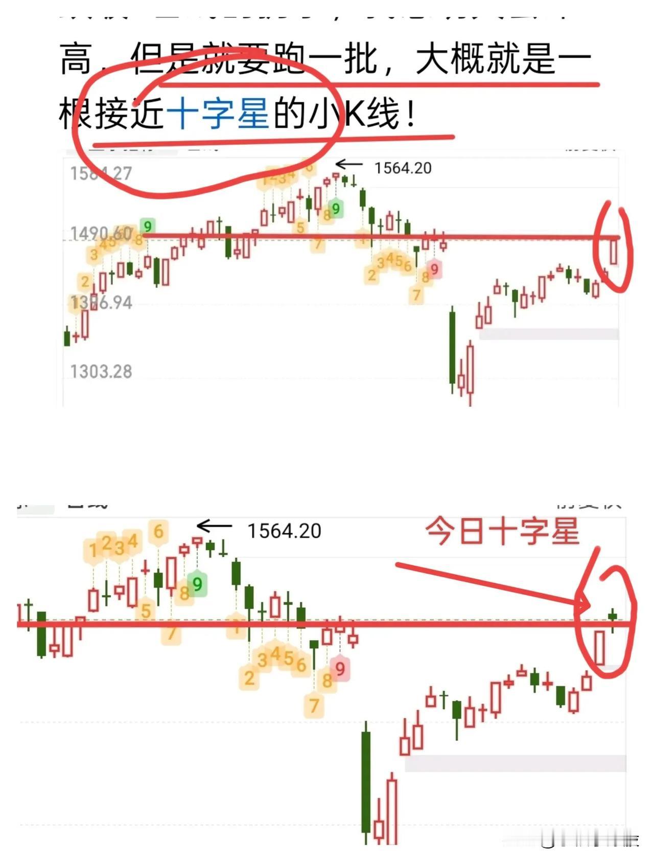 今天的高开低走的阴线有没有吓到你！我倒觉得并不需要太担心，因为今天的走势依旧还在