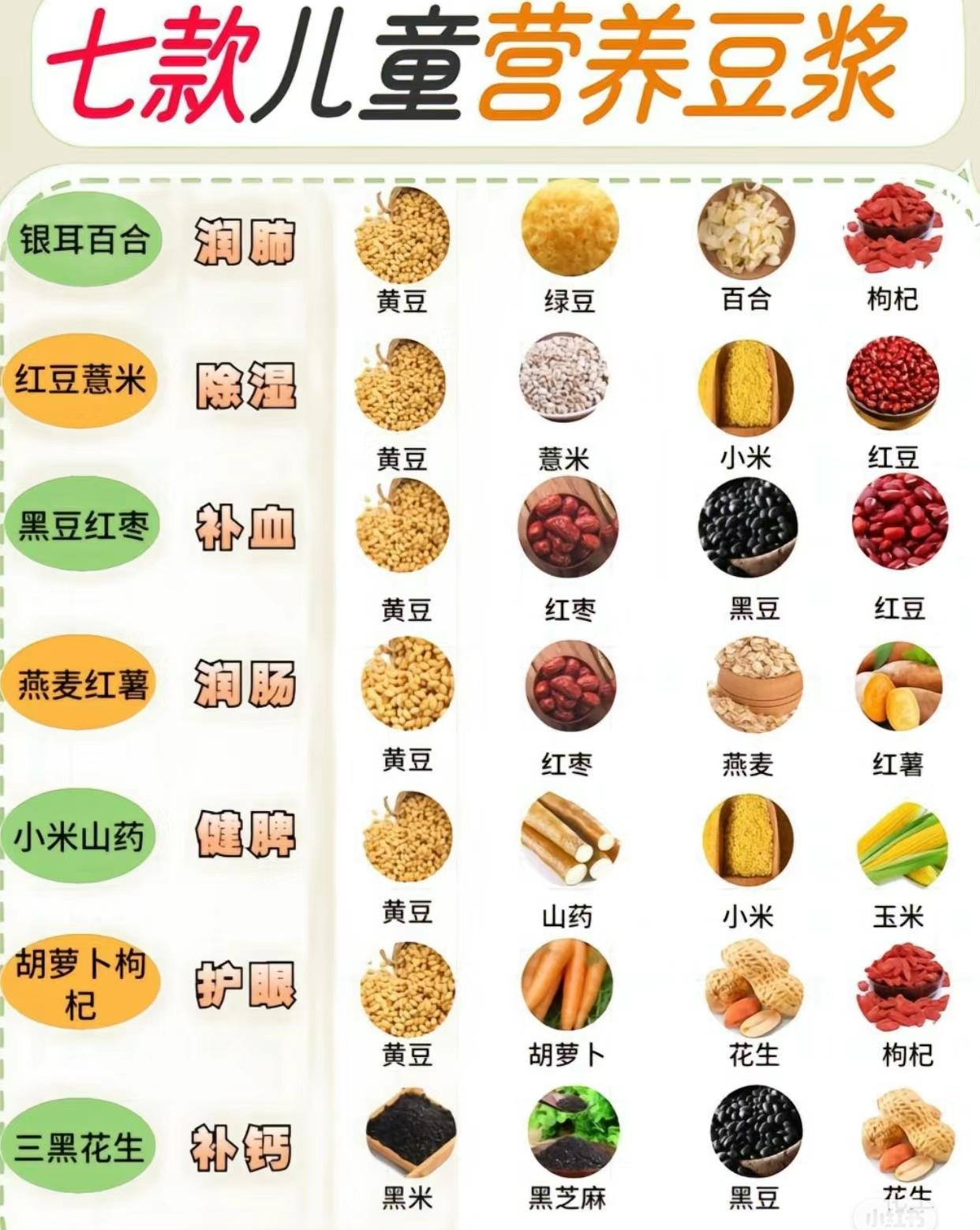 适合儿童的七款营养豆浆。一周不重样的七款豆浆，儿童每天喝一杯，妈妈们赶紧试试看吧