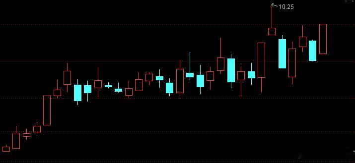 看看这股票被量化折磨成啥了，大开大合，波动大到难以预判 