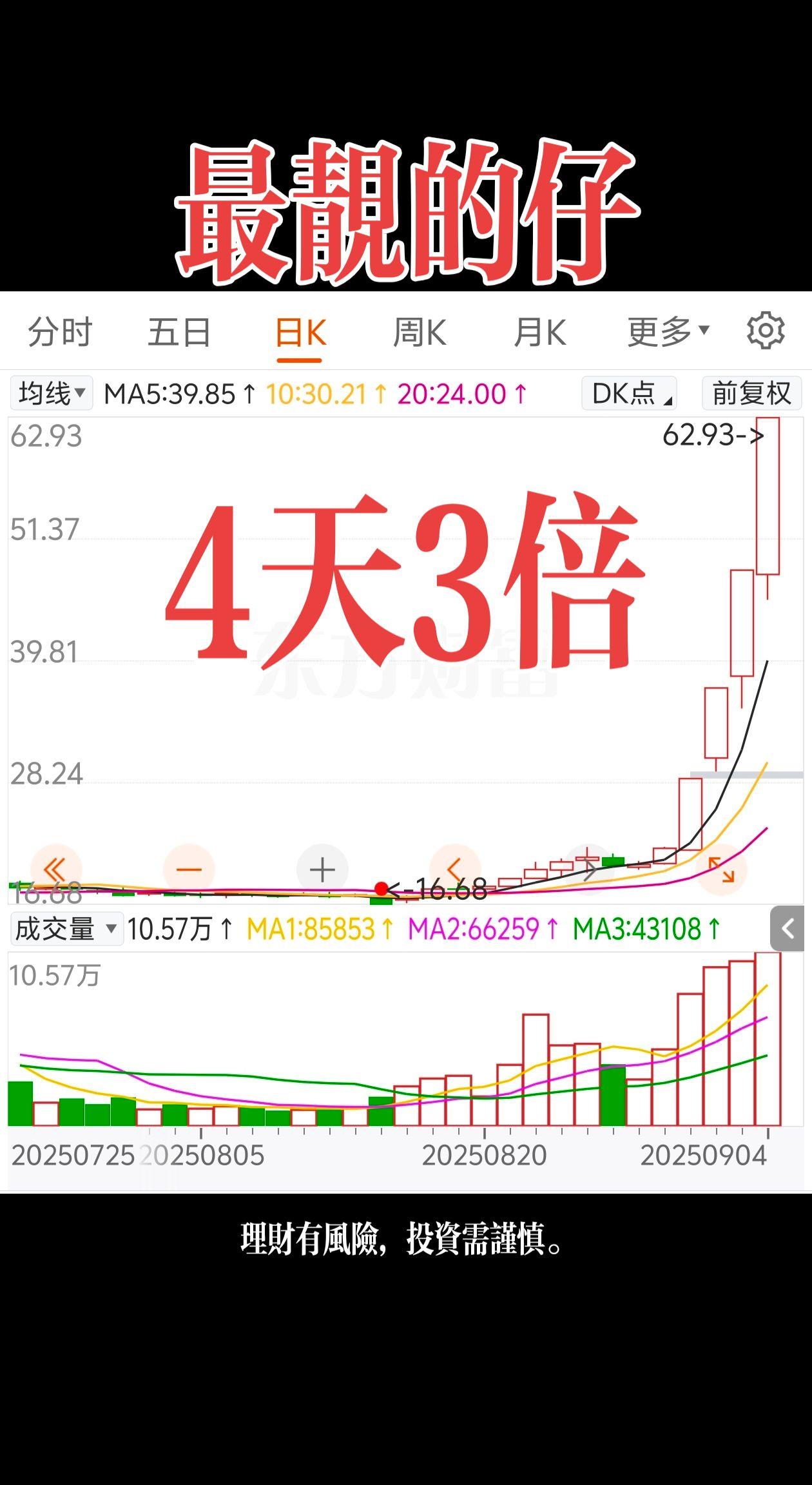 财经 金融 股民
