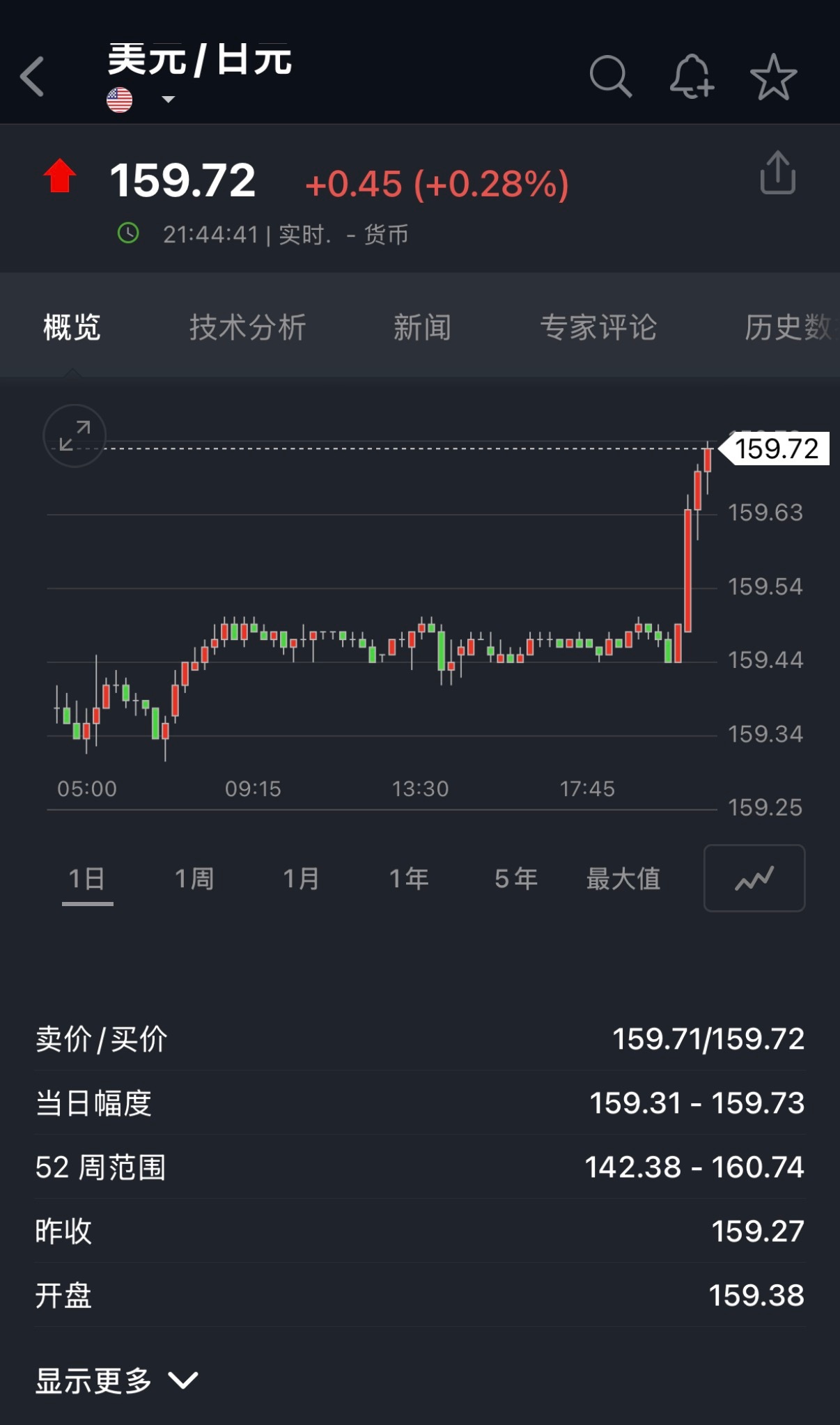 🔻草海外新鲜事热点现场
