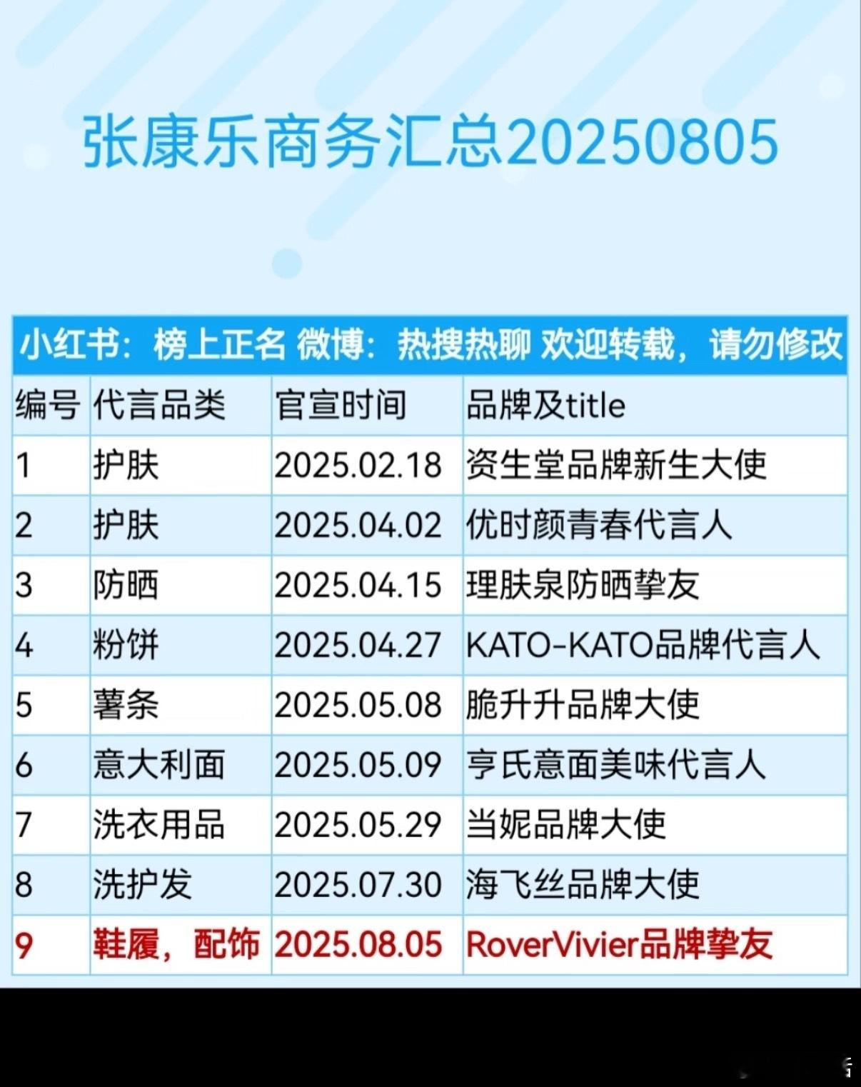 张康乐是谁啊？都有9个商务代言了，好牛的样子 ​​​