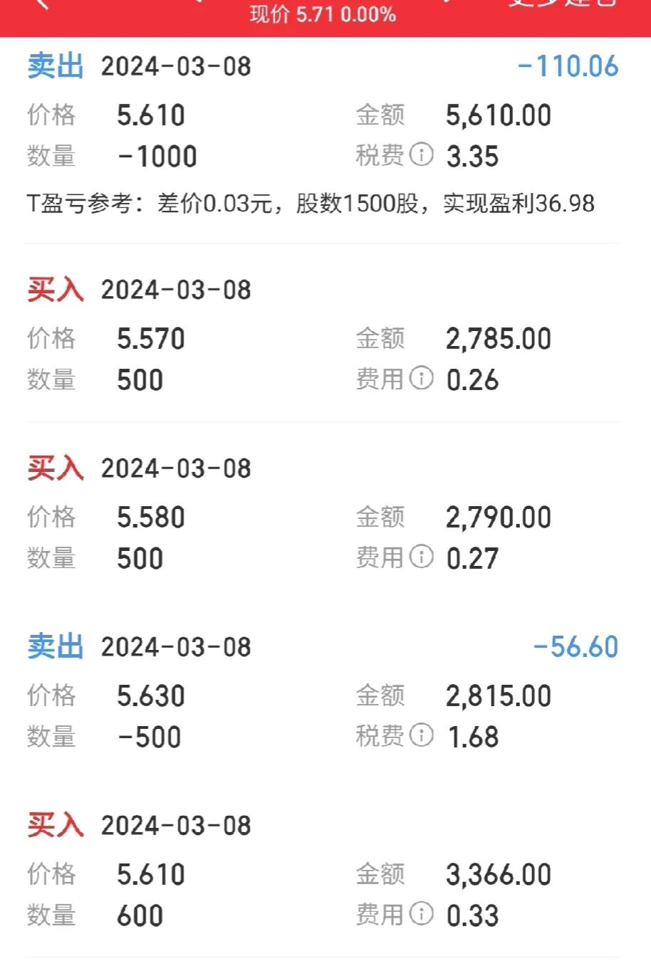 股市还是看中选股，真的即便你的交易不花什么钱，也不会减少你的损失。

相反你选好