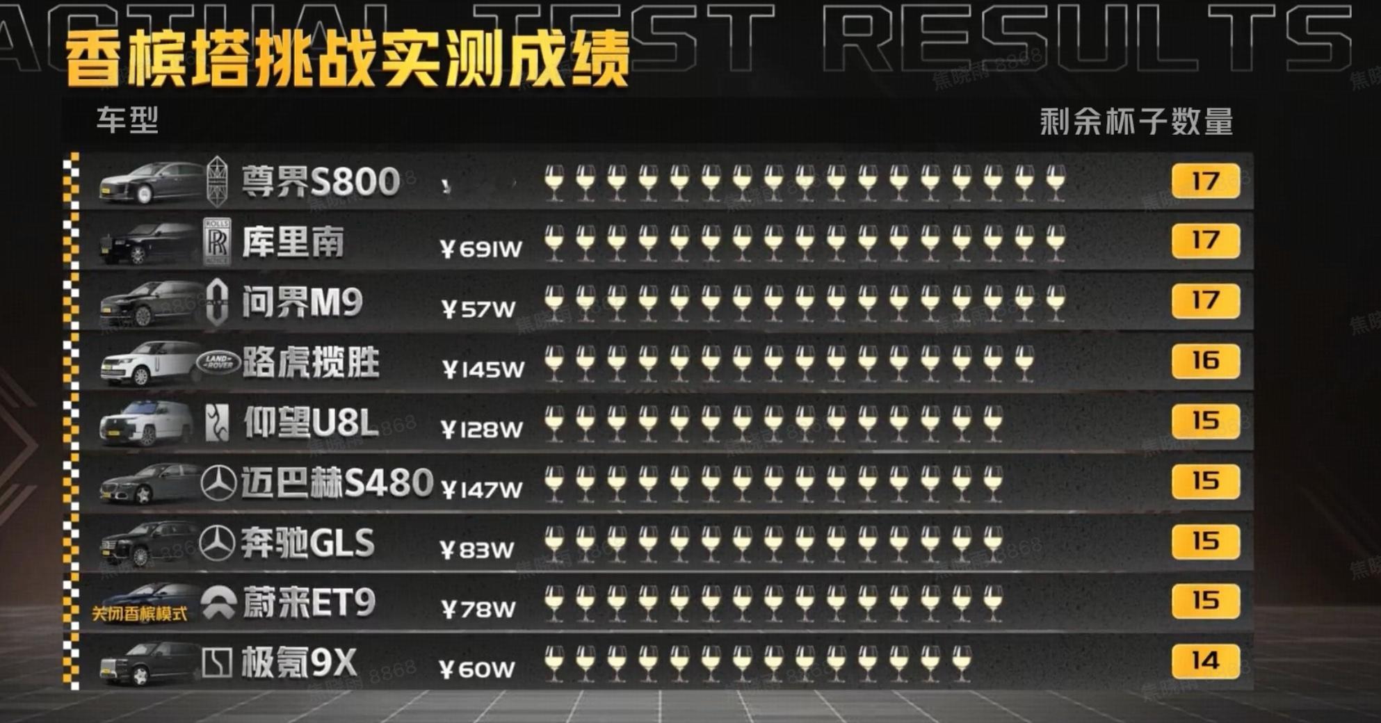 当中国新能源遇上了传统豪车，会有什么样的碰撞？这一次开启的多维度评测体系，让大家