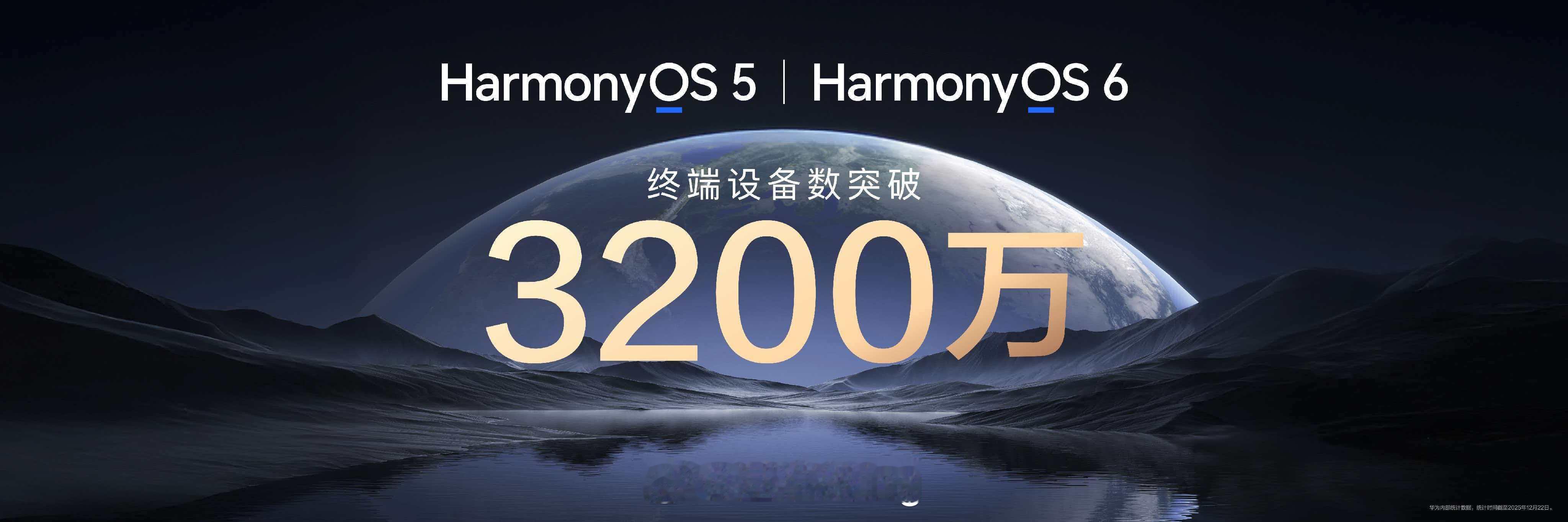 搭载HarmonyOS 5及HarmonyOS6 的终端设备数突破3200万。鸿