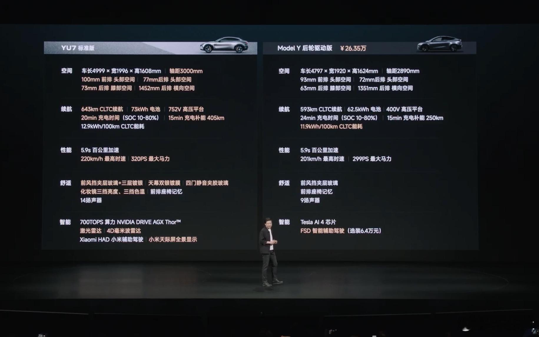 26年买小米还是买特斯拉26年买小米还是特斯拉？核心是选“新势力先锋”还是“纯电