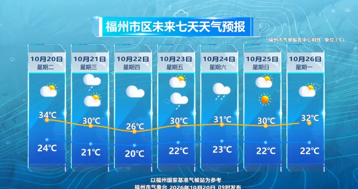 台风、大风双预警！“蔷琵”逐渐向台湾以东洋面靠近，福建紧急通知：相关人员全部撤离！
