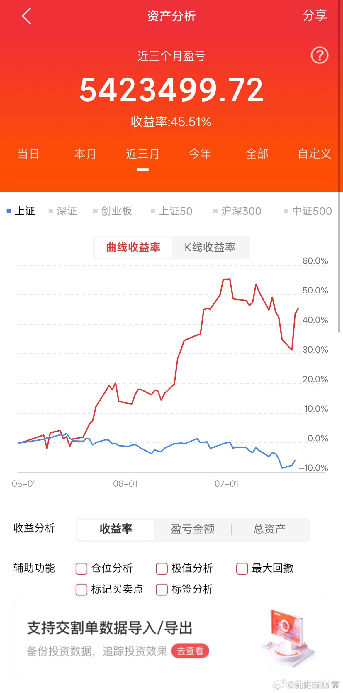 7月22日实盘交易记录更新持有：长川科技持有：胜蓝股份持有：康芝药业全程真实账户