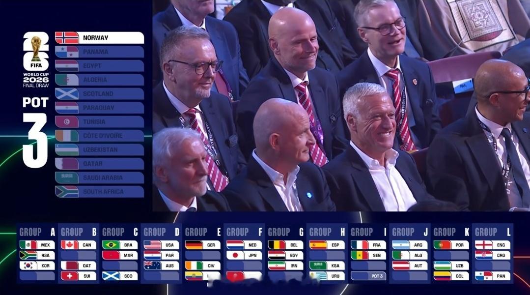 巨星对决！法国队第三档抽到挪威，小组赛姆巴佩大战哈兰德世界杯抽签仪式，法国队在第