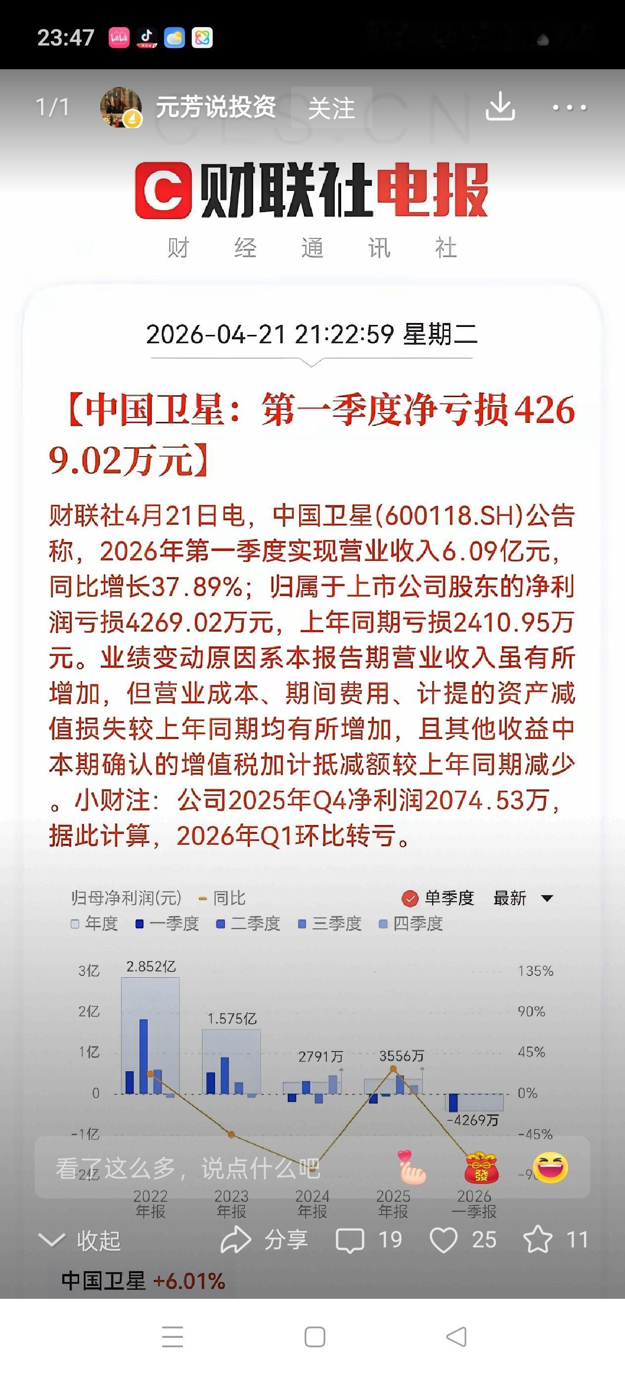 嘎了！
中国卫星第一季度还亏了4000多万！
这对周二的商业航天可不友好啊！