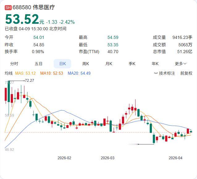 脑机接口迎来"临床应用元年"，今年前三月融资已超40亿！ 作为"十五五"规划前瞻