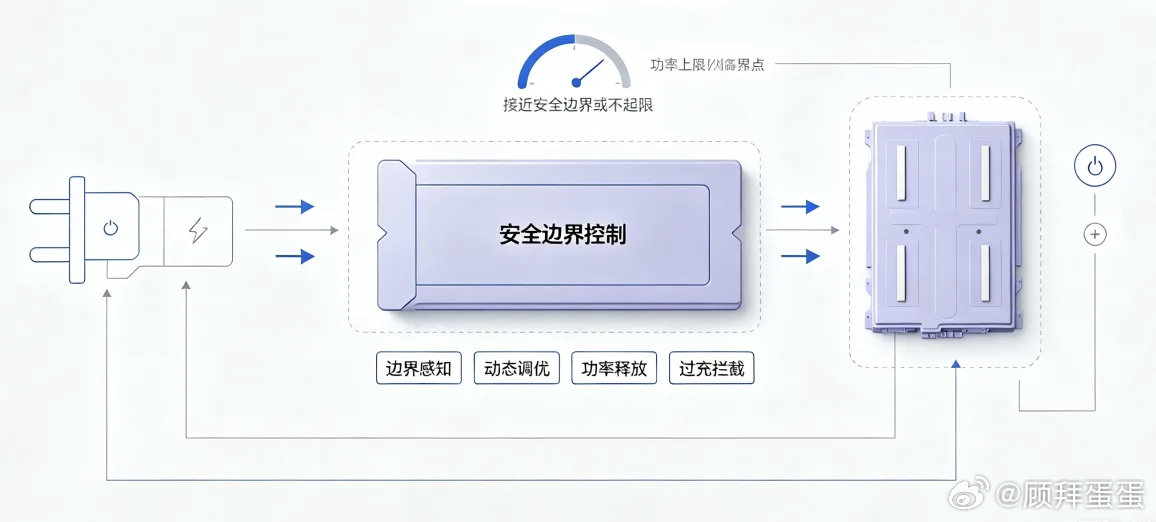 红旗的超快充也来了