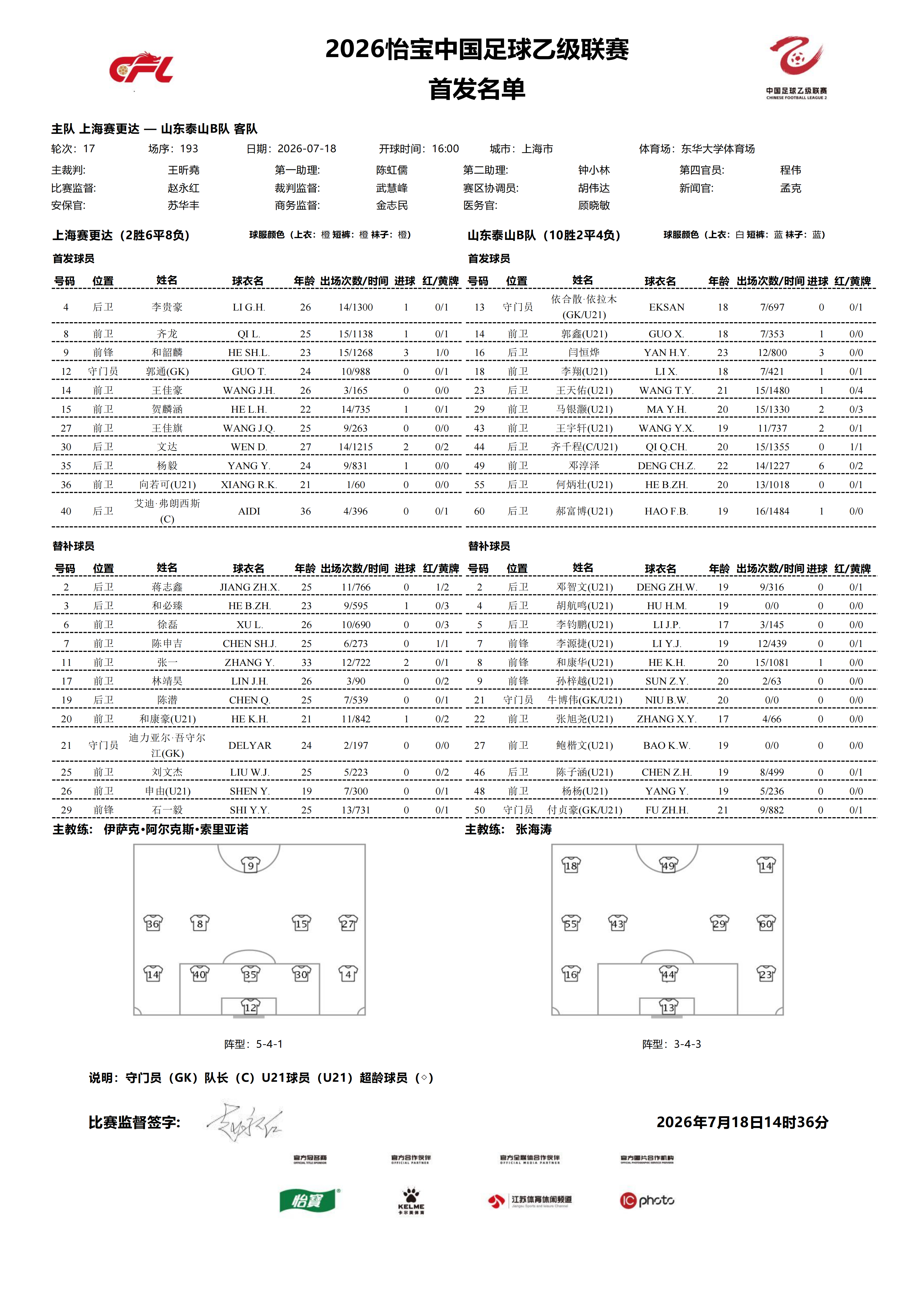 2026怡宝中乙联赛第十七轮｜上海赛更达VS山东泰山B队今日比赛首发名单公布！中