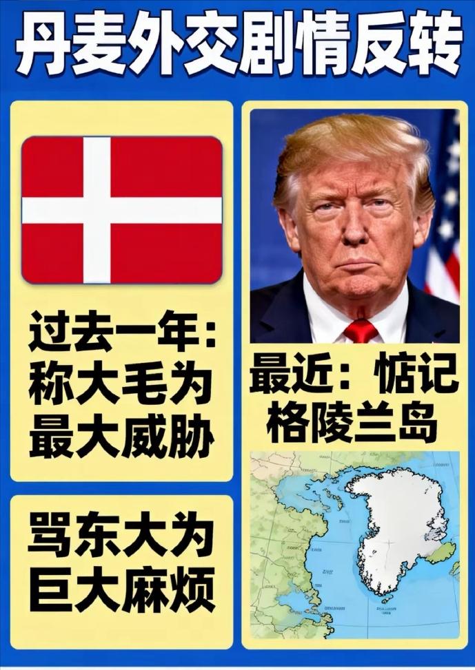 丹麦怼完中俄贼硬气，转头求川总别抢我岛？这剧情比狗血剧还离谱

丹麦小哥（上月还