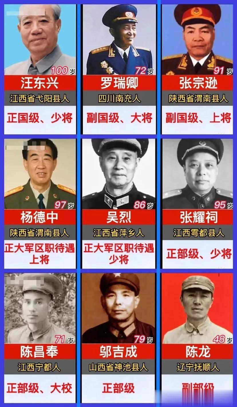 毛主席的警卫员简介一览表。
一共九位，从军衔上看：一位大将，两位上将，三位少将，