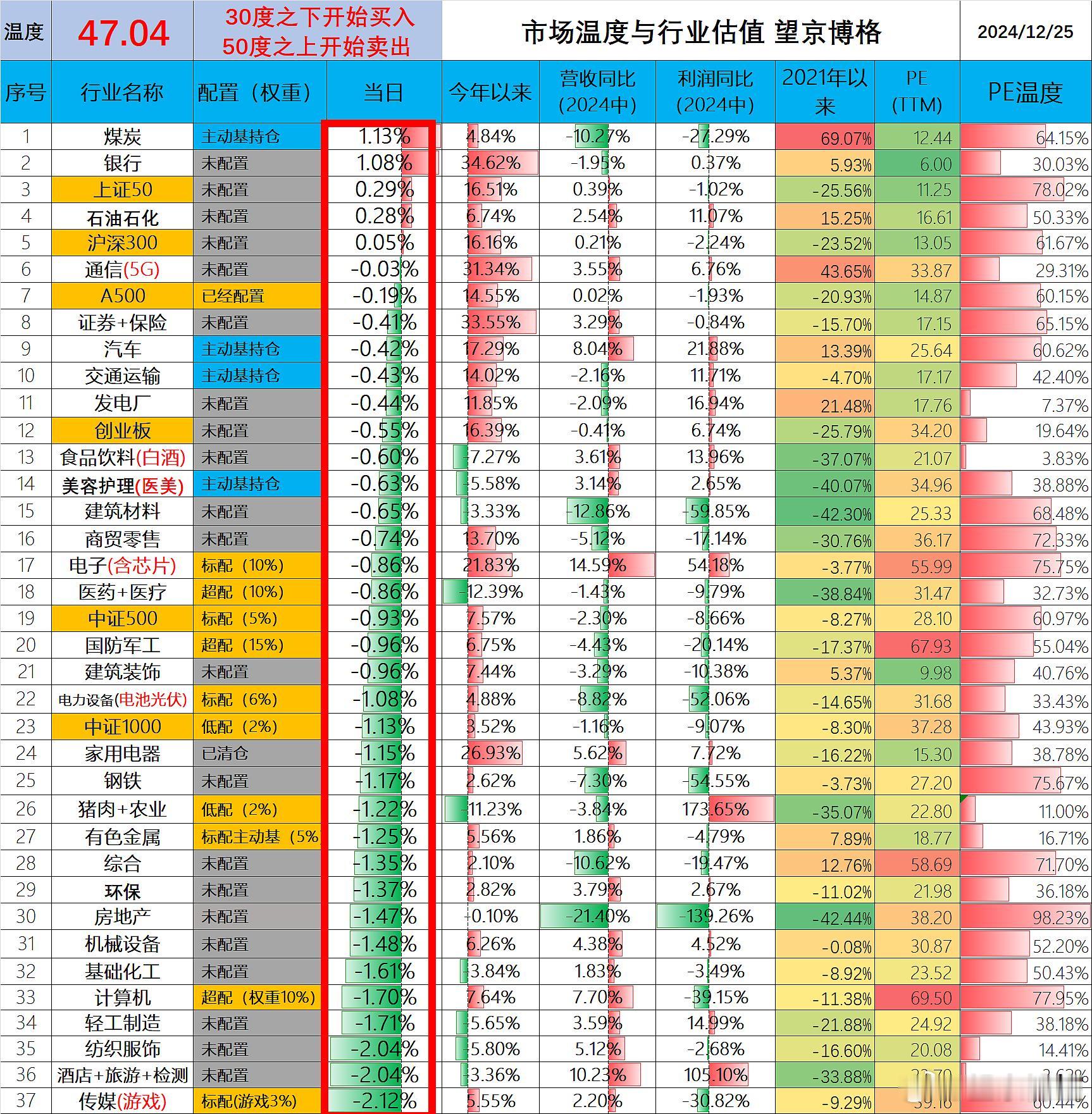 望京博格市场温度计的意义在于帮助投资者判断市场整体温度和行业估值水平，从而做出更