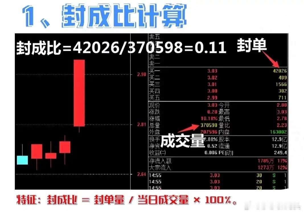 你信不信，很多打板族总是搞不清楚，涨停股次日到底能不能连板。看着封单很大就冲进去