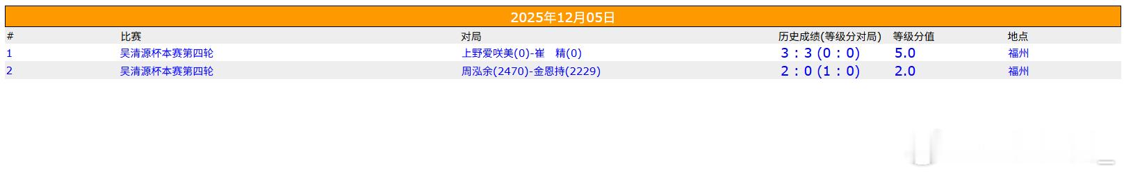 围棋比赛 吴清源杯半决赛、国手赛半决赛 