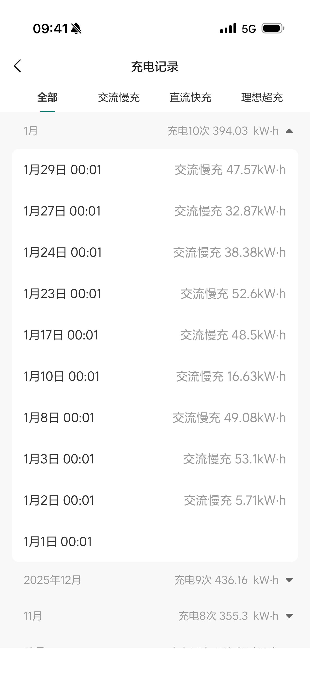 理想 i8 2026 年1 月能耗费用。电网充入487 度，共 184.26 元