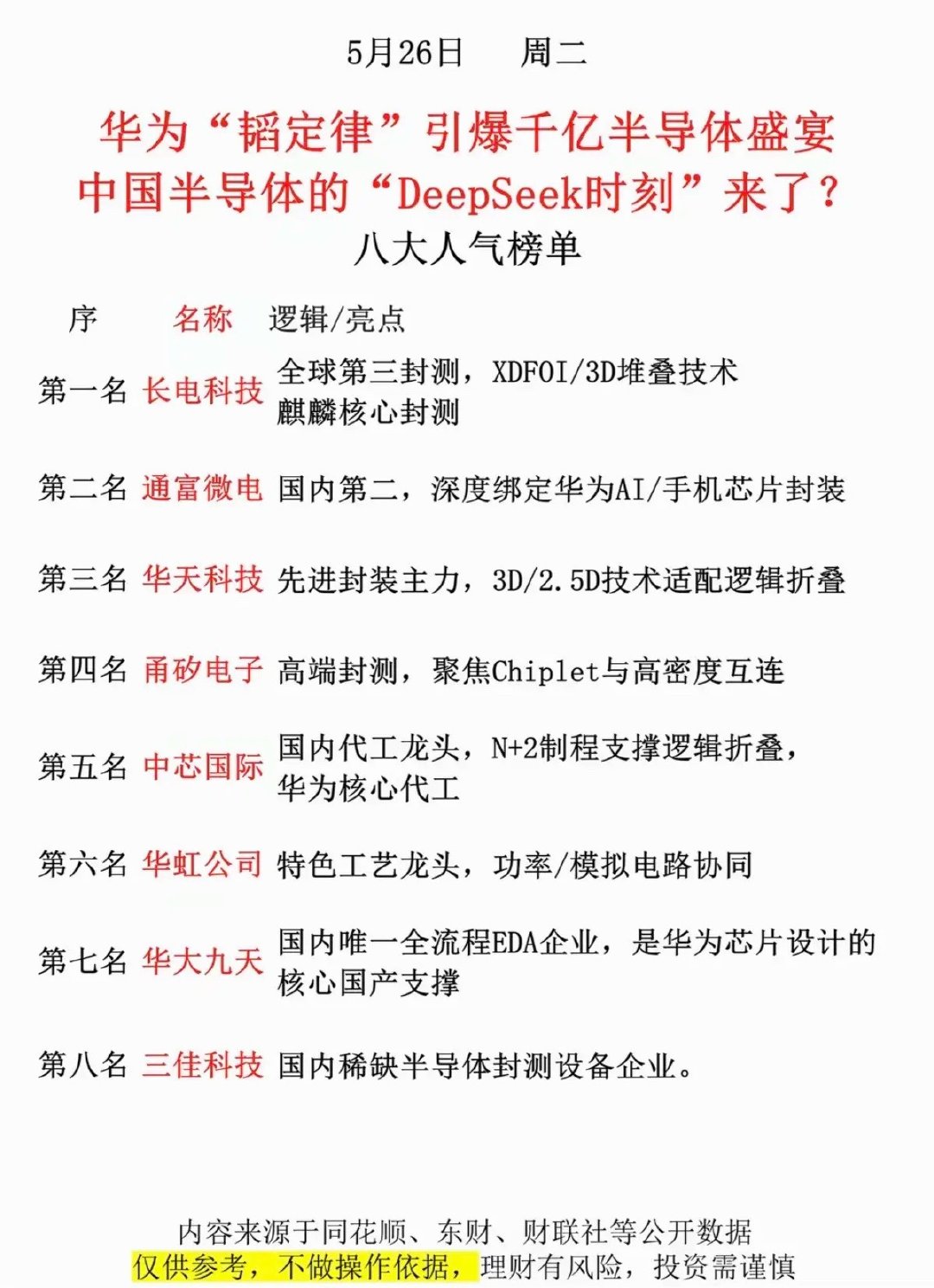华为“韬定律”引爆千亿半导体盛宴！中国半导体的“Deepseek”时代来临了？！
