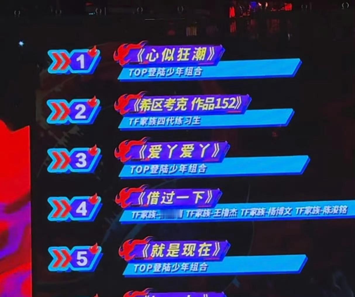 登陆少年心似狂潮第一登陆少年票数第一登陆少年目前是第一哦！！TOP登陆少年组合