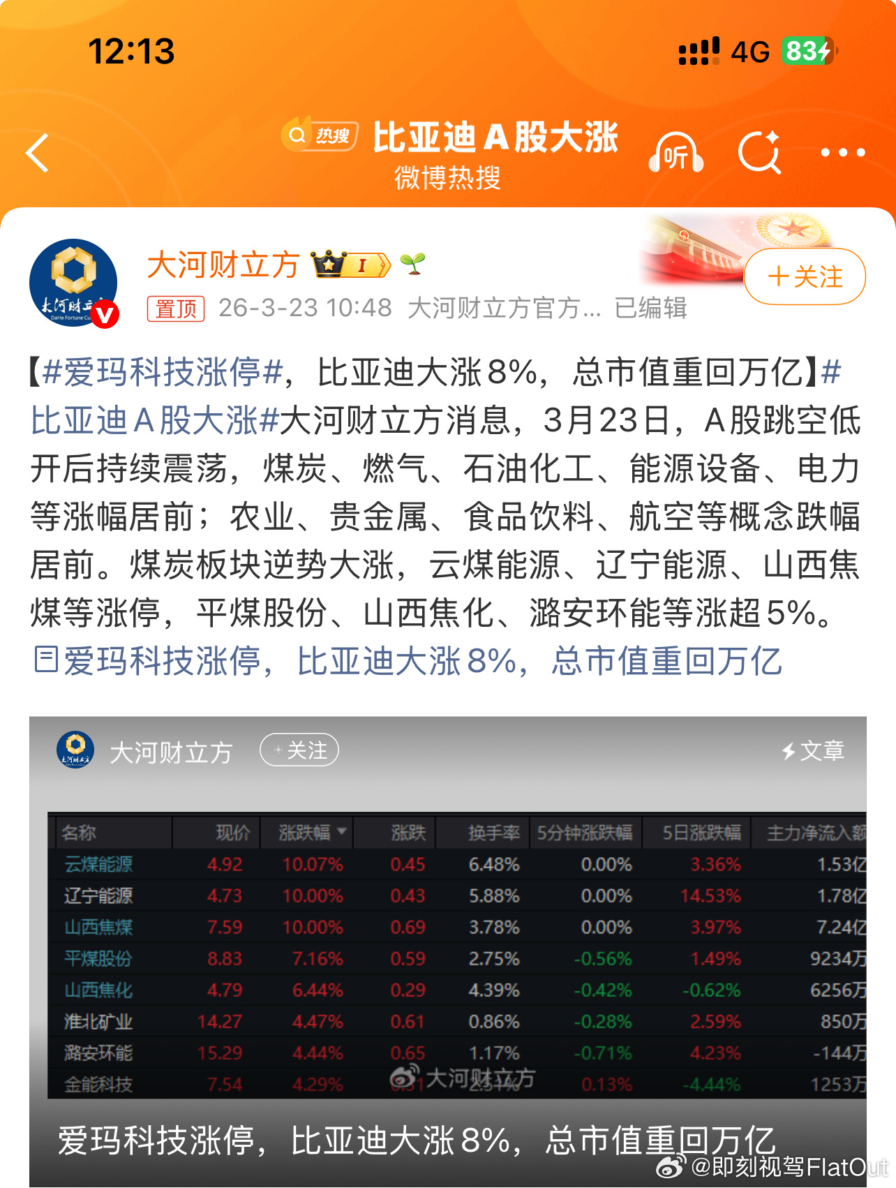 比亚迪A股大涨比亚迪大涨原因对于整车企来说一定是有利好消息的我觉得离不开闪充闪充