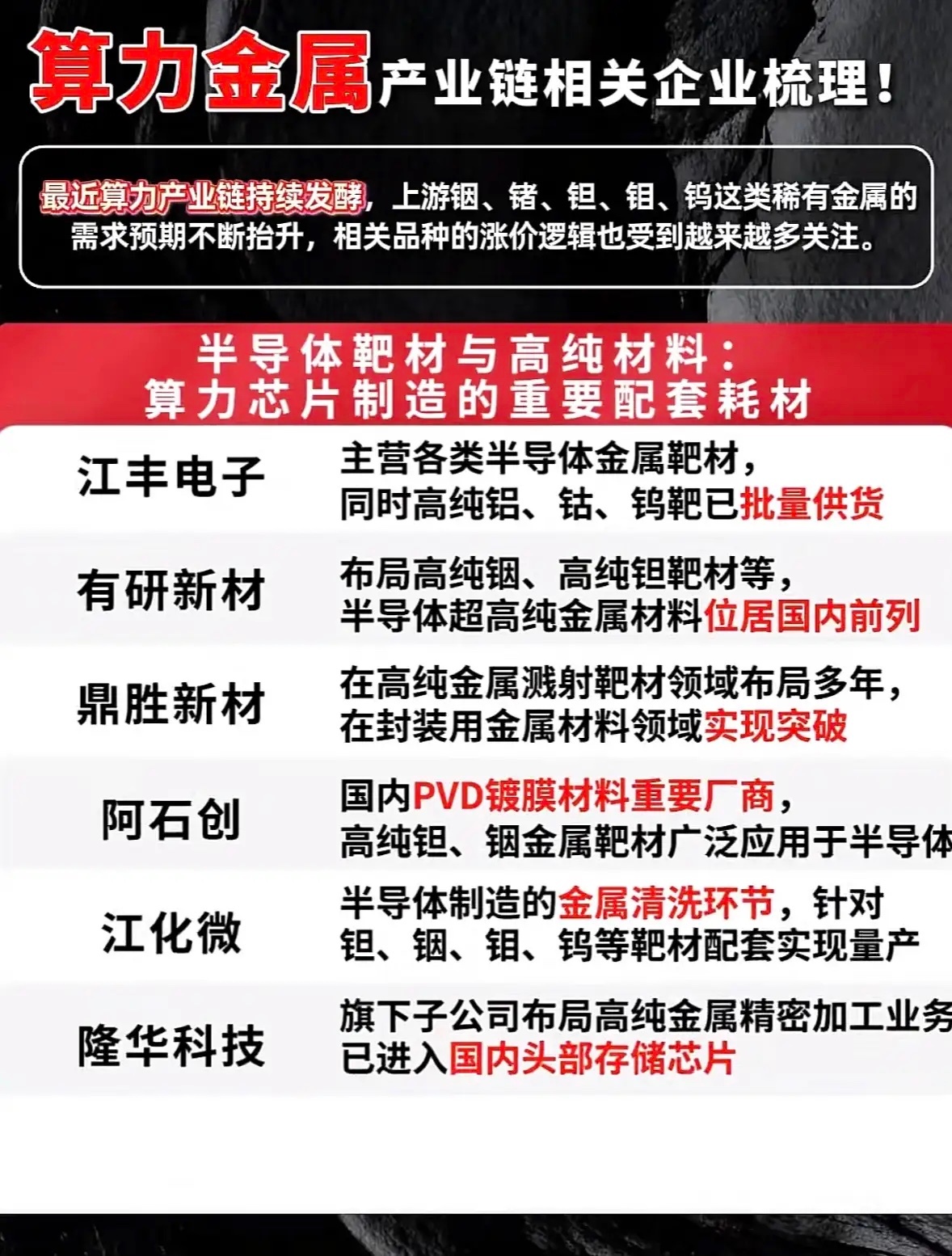 算力金属产业链企业梳理，关注稀有金属需求增长！算力产业链持续火热，上游稀有金属需