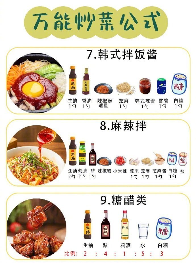 万能烹饪技巧我的宝藏食谱