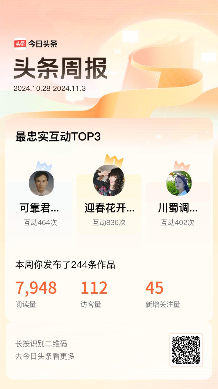 周报数据出炉！上周跟我互动最为频繁的小伙伴是@迎春花开33@可靠君子陶陶@川蜀调
