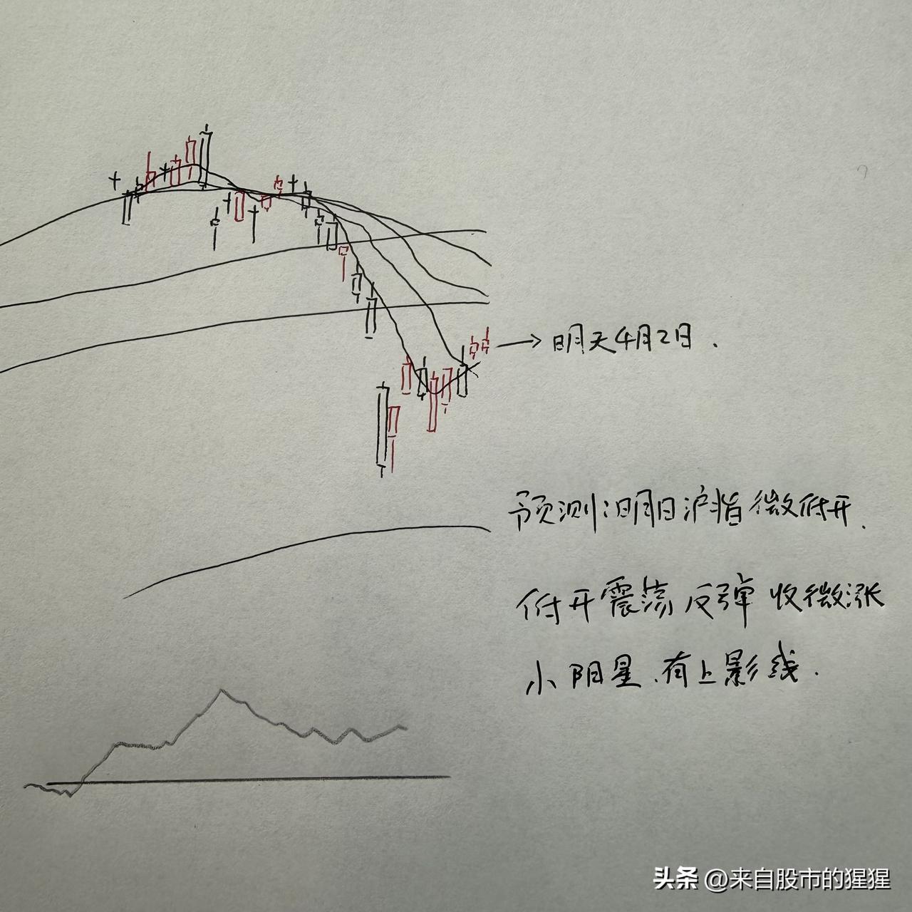 明天A股怎么走？到底是涨是跌？我做了一个大胆的预判

为什么这么预判？三个具体理