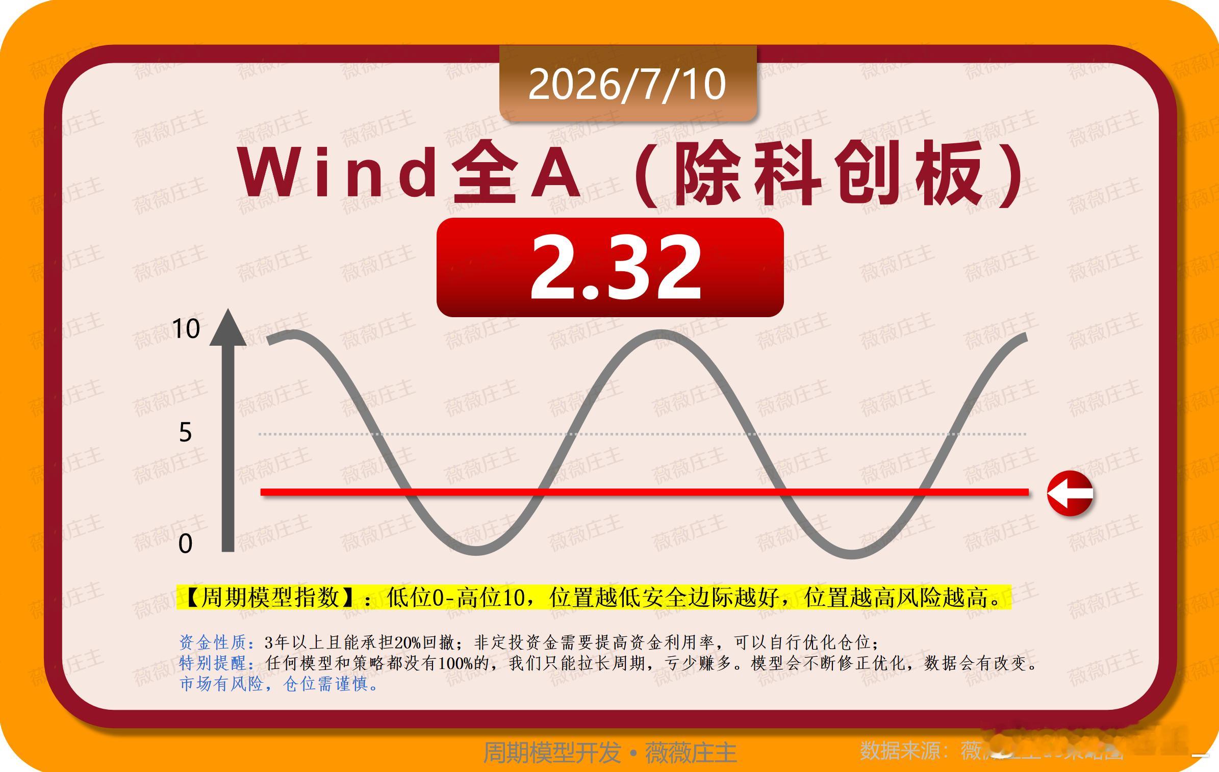 透过中证1000的数据看清当下A股现状：1、12个月隐含波动率较去年9月抬升一个