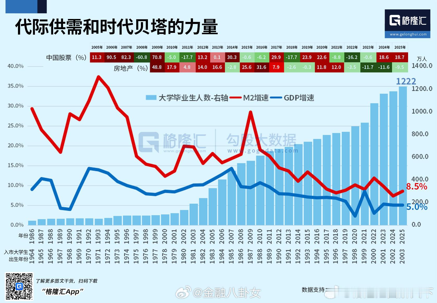 出生年代非常重要，70年代，大学毕业生人数少，赶上经济高速增长的年代，恰逢房价上