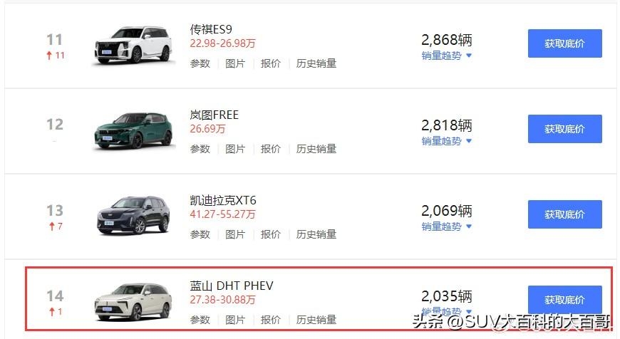 魏牌蓝山DHT-PHEV，上市之初对标理想L8、问界M7的中大型家用插电混动SU