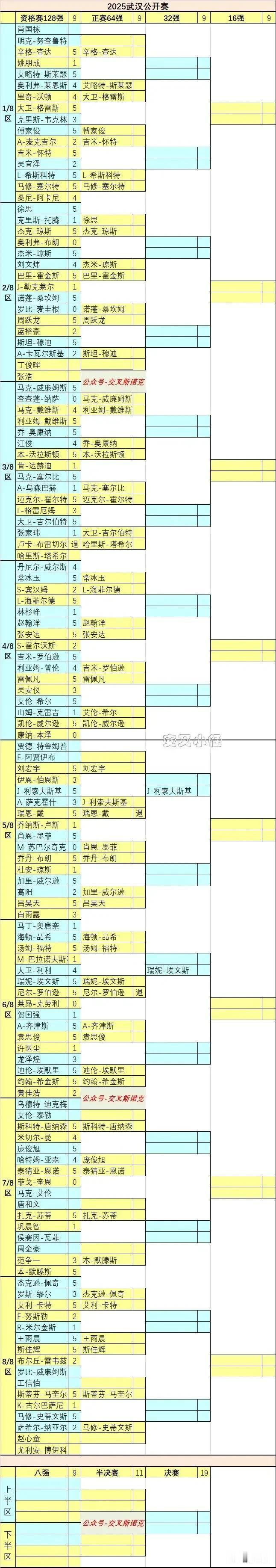 斯诺克武汉公开赛明日开杆，光谷确实太偏了这次没时间去现场观赛，这么隆重的赛事还是